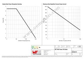 824540141 Datasheet Page 3