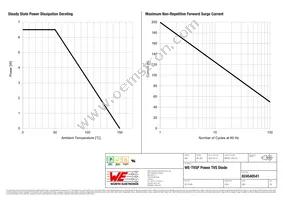 824540541 Datasheet Page 3