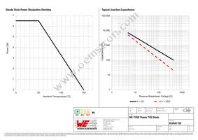 824541102 Datasheet Page 3