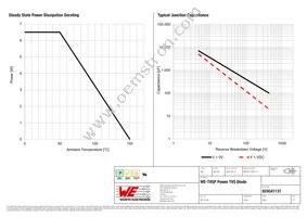 824541131 Datasheet Page 3