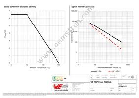 824541431 Datasheet Page 3