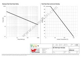 824541451 Datasheet Page 2