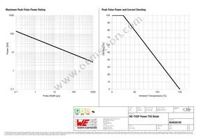 824550102 Datasheet Page 2