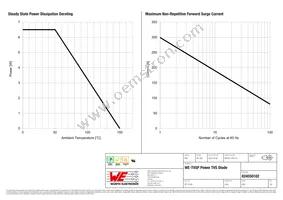 824550102 Datasheet Page 3