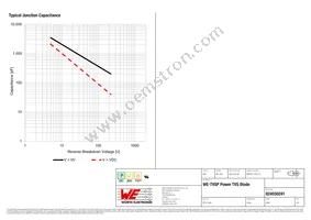 824550241 Datasheet Page 4