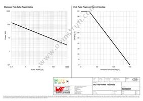 824550331 Datasheet Page 2