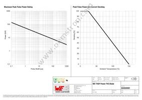 824550401 Datasheet Page 2