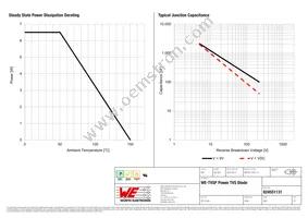 824551131 Datasheet Page 3