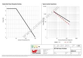 824551221 Datasheet Page 3