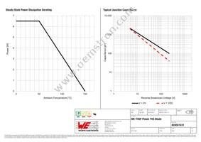 824551431 Datasheet Page 3