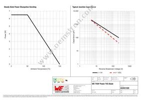 824551500 Datasheet Page 3