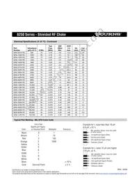 8250-102K-TR-RC Datasheet Page 2