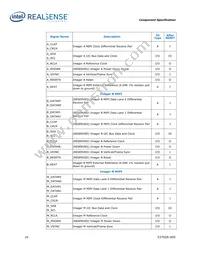 82635AWGDVKPRQ Datasheet Page 20