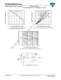 82CNQ030ASM Datasheet Page 4