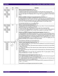 82P2281PFG8 Datasheet Page 16