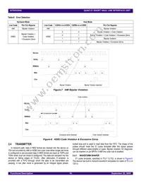 82V2054DAG Datasheet Page 16