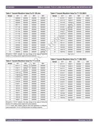 82V2081PP8 Datasheet Page 19