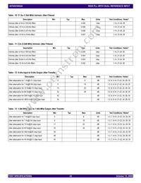 82V3002APVG Datasheet Page 22