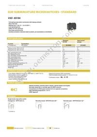 83194015 Datasheet Cover