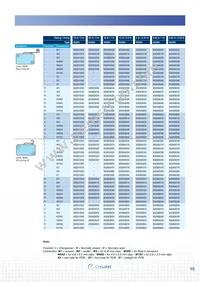 83261022 Datasheet Page 15