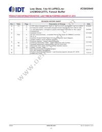 83940BYLFT Datasheet Page 12