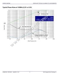 840021AGILF Datasheet Page 6