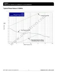 840021AGLF Datasheet Page 5