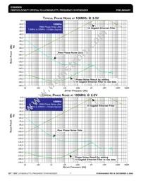 840304BGILFT Datasheet Page 7