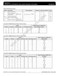 841S012BKILFT Datasheet Page 4