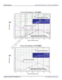 843031AGILFT Datasheet Page 5