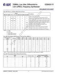 8430DY-111LFT Datasheet Page 4