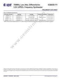 8430DY-111LFT Datasheet Page 17