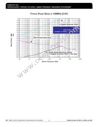 843101AGI-100LFT Datasheet Page 8