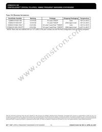 843101AGI-100LFT Datasheet Page 18