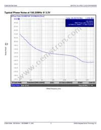 843156AKLFT Datasheet Page 6