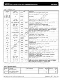 843206AGILFT Datasheet Page 2