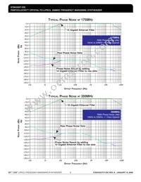 843207CY-350LFT Datasheet Page 6