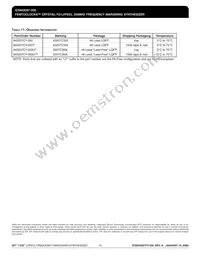 843207CY-350LFT Datasheet Page 16