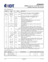 84321AYLFT Datasheet Page 3