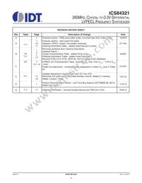 84321AYLFT Datasheet Page 18