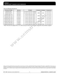 843241BGLFT Datasheet Page 17