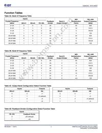 843242AGLFT Datasheet Page 3