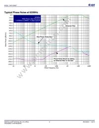 843242AGLFT Datasheet Page 6