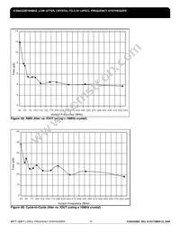 84329BVLFT Datasheet Page 10