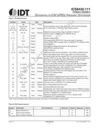 8432CY-111LFT Datasheet Page 3