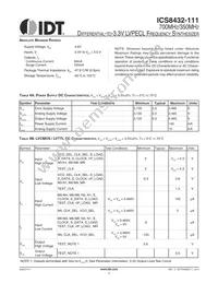 8432CY-111LFT Datasheet Page 5