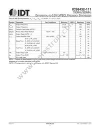 8432CY-111LFT Datasheet Page 7