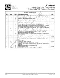 84330BYLFT Datasheet Page 19