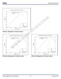 843S304BKI-100LF Datasheet Page 18