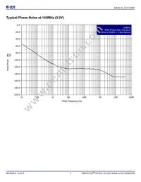 844244AGI-04LF Datasheet Page 5